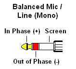 Balanced Mono connections