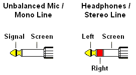 Unbalanced Mono and Stereo connections