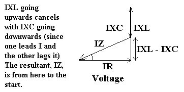 R L and C in series can be added into a resultant voltage, impedence or power